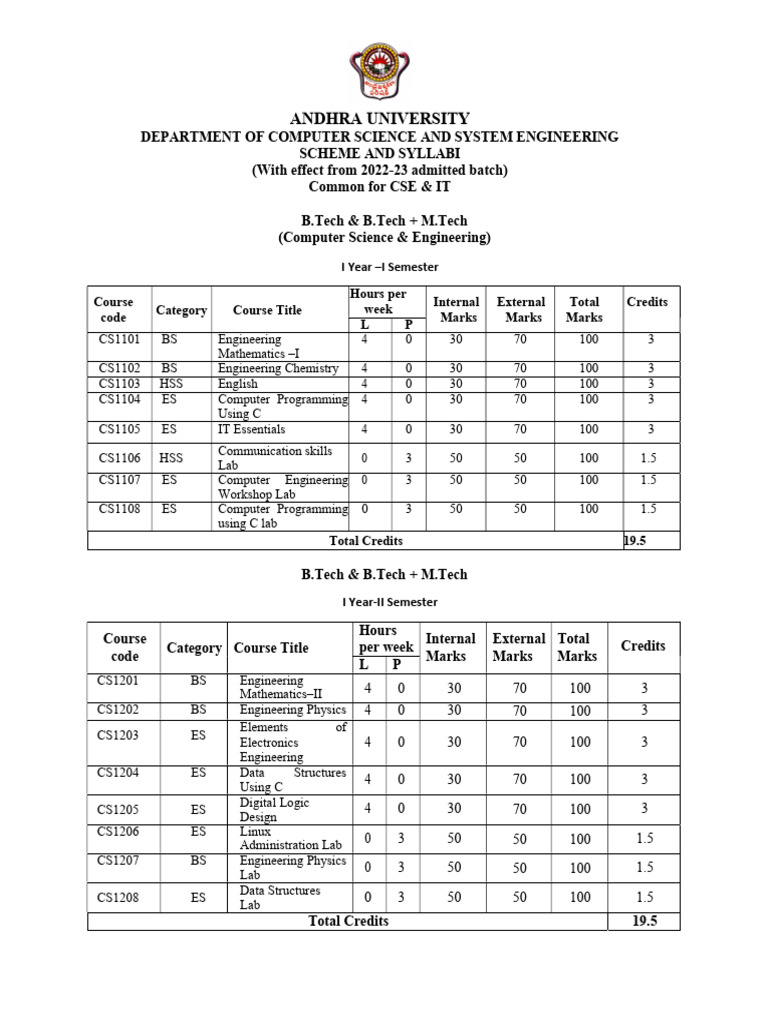 CSE Syllabus Overview 2022-23 | PDF | Matrix (Mathematics) | Computer ...