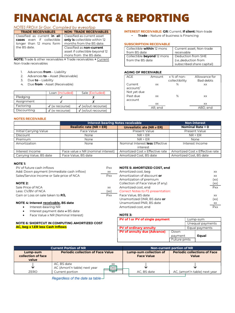 Financial Accounting & Reporting Notes | PDF | Goodwill (Accounting ...