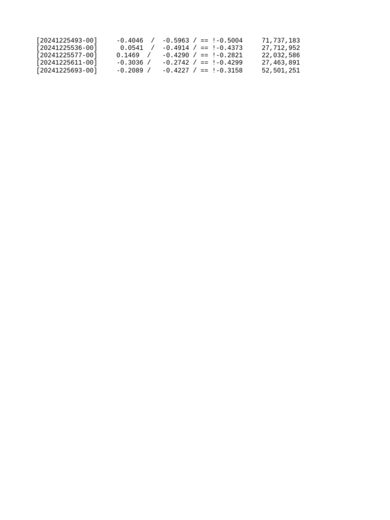 Data Analysis of Numeric Values | PDF