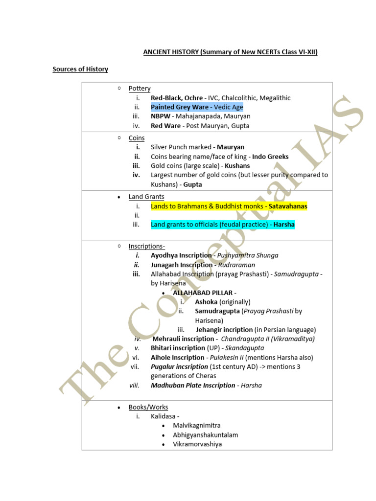 Ancient Indian History Overview | PDF | Vedas | Ashoka