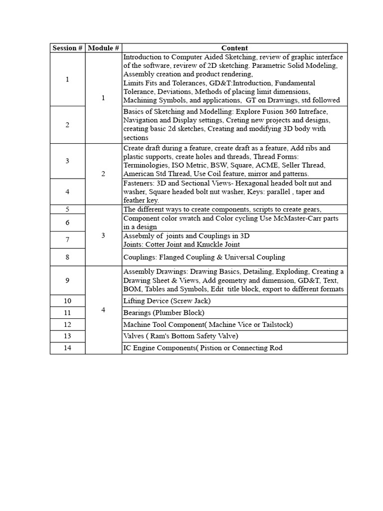 2023-24 - IMDM - BMEL305 - Sesson Plan | PDF