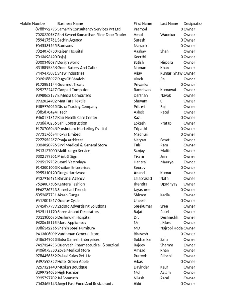 Local Business Owner Contact List | PDF