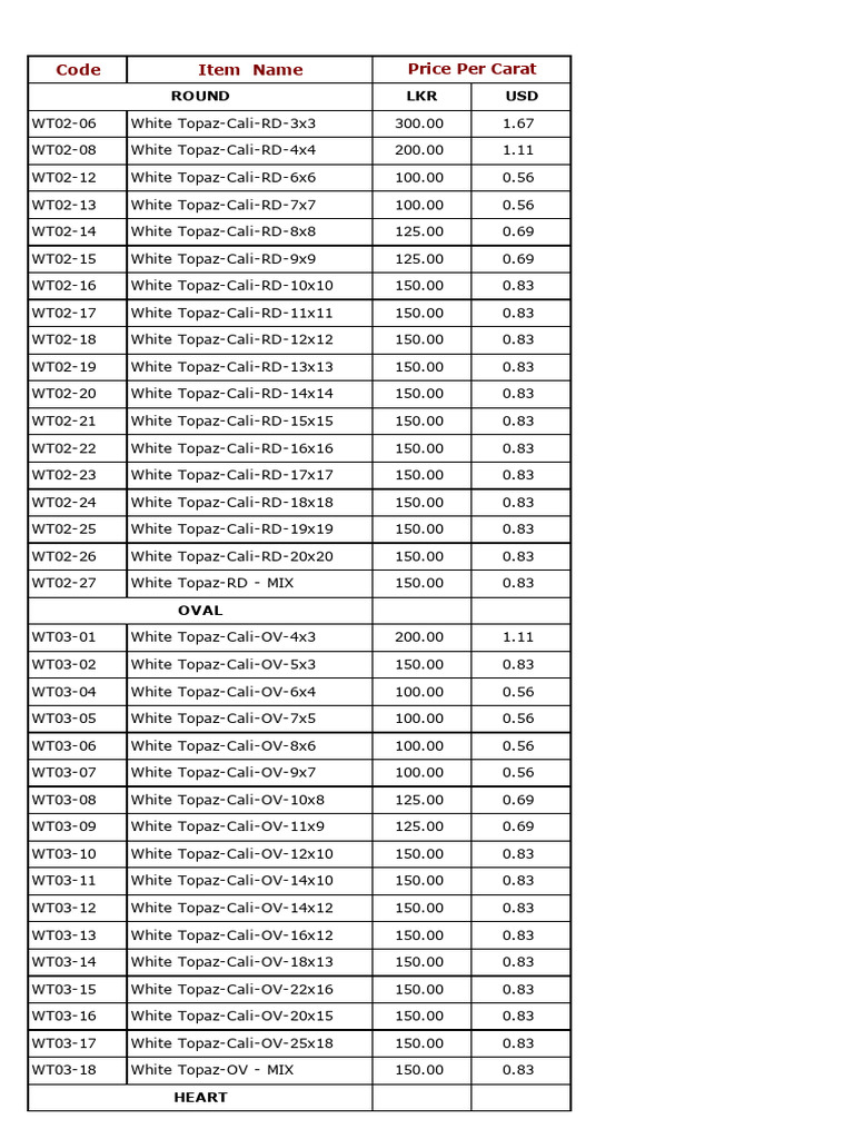 White Topaz Calibrated Sizes Price Sheet | PDF