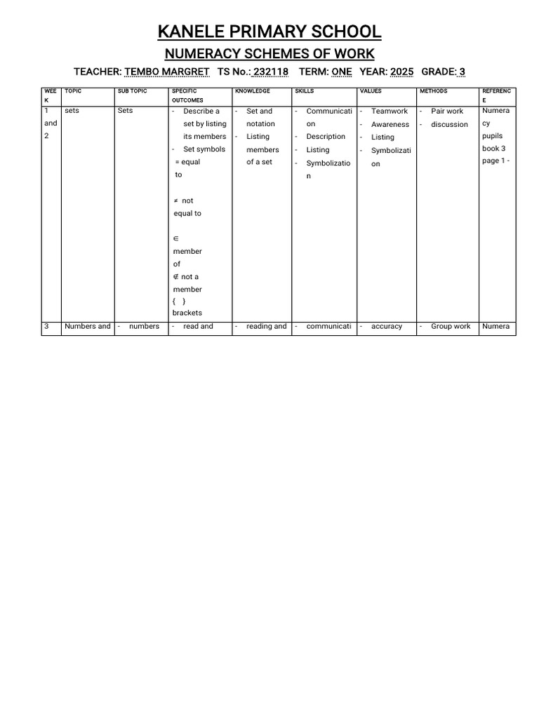 Numeracy Schemes of Work-2 | PDF | Learning | Mathematics