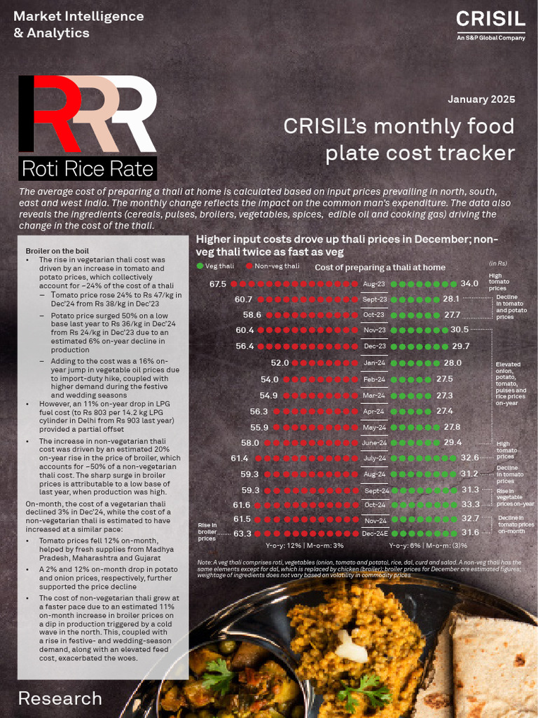 December Thali Price Trends Analysis | PDF | Analytics | Economies