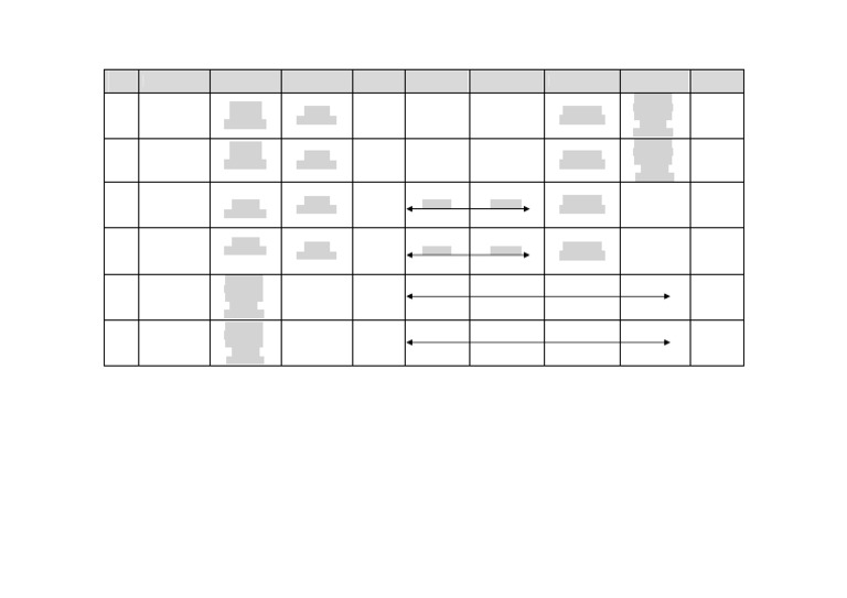 B. Tech BT IV Sem. Time - Table - (Dec24 - May25) | PDF | Biology ...