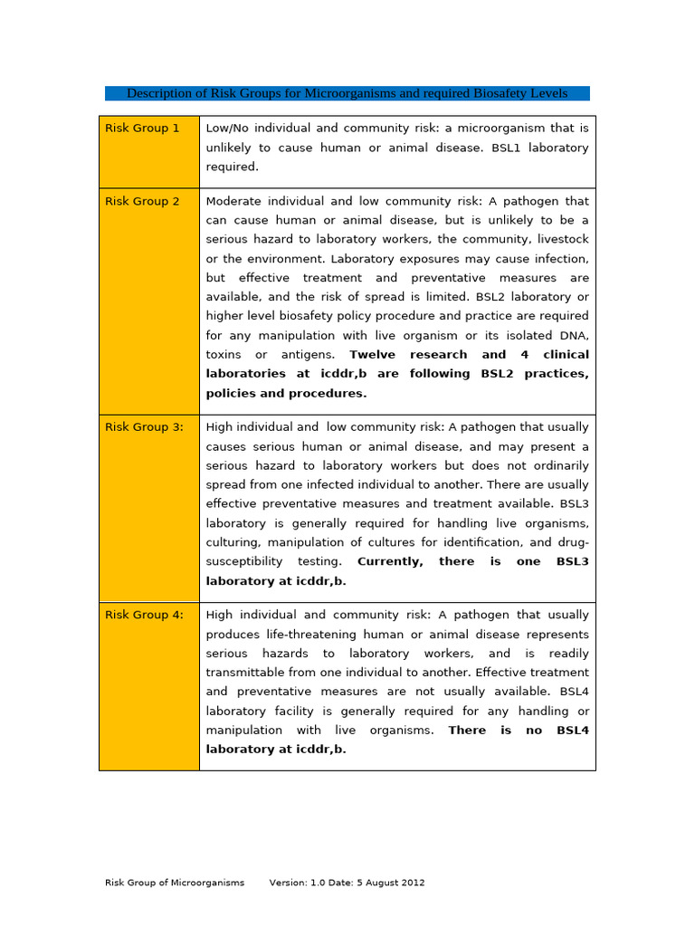 Microorganism Risk Groups & Biosafety Levels | PDF | Microbiology ...
