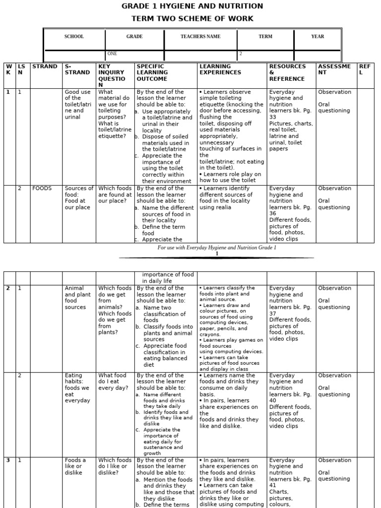 Grade 1 Hygiene & Nutrition Curriculum | PDF | Toilet | Foods