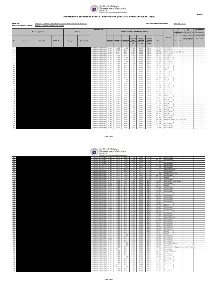 Car Rqa SHS 2024 2025 Humss | PDF