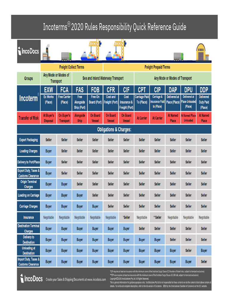 Incoterms | PDF
