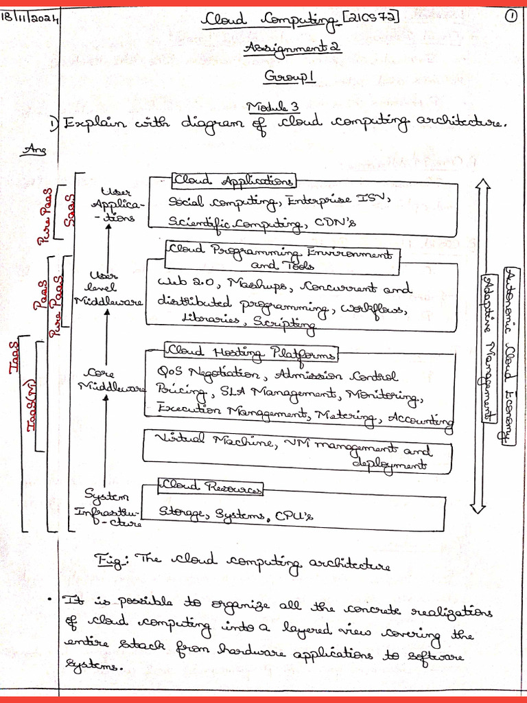 CC Assignment 2 (Group 1) | PDF