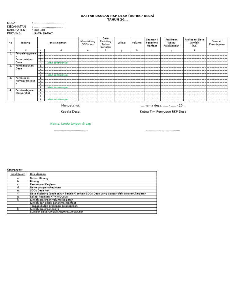 Usulan RKP Desa Bogor 2023 | PDF