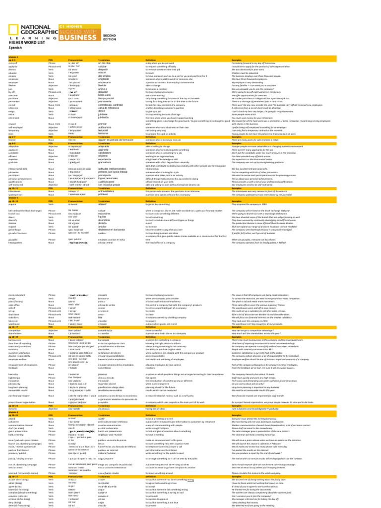 SuccessBusiness Higher Wordlist ES 0 | PDF | Adjective | Phrase