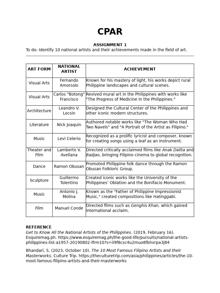 CPAR | PDF | Communication | Philippines