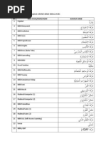Label Bilik Khas Bangunan Sekolah Dalam Bahasa Arab Pdf