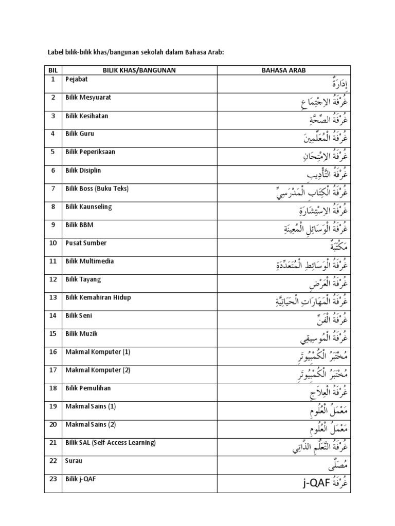 Label Bilik Khas Bangunan Sekolah Dalam Bahasa Arab Pdf