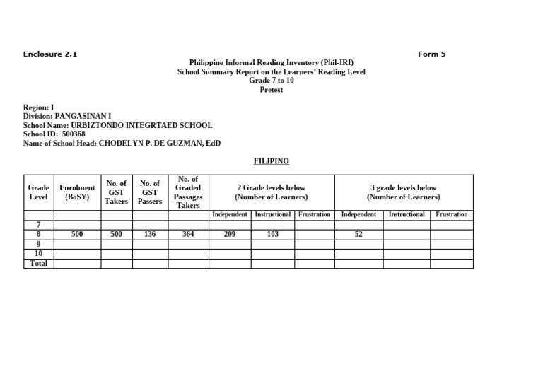 Phil-IRI Form 5 School Summary Report | PDF