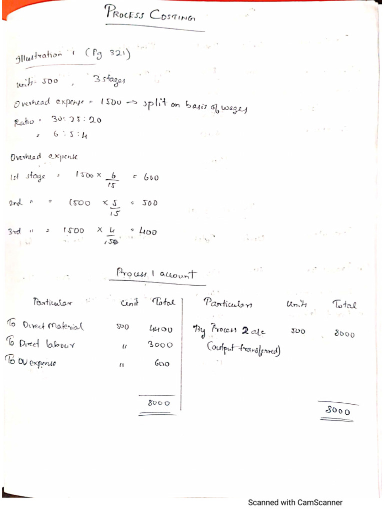Process Costing Notes Bcom Sem 4 Pdf