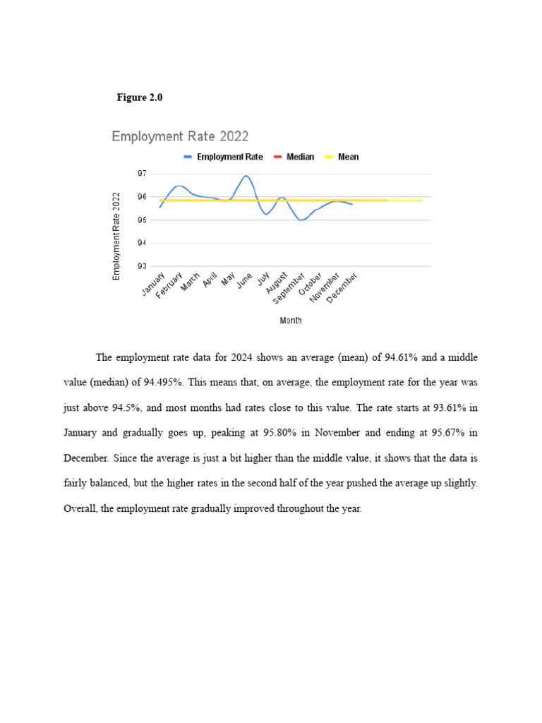 Employment Rate 2022 | PDF