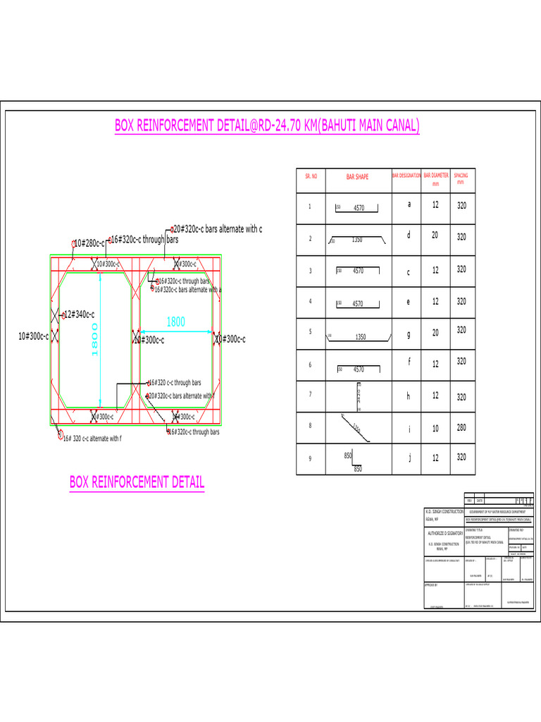 Reinforcement Detail @24.7 KM | PDF