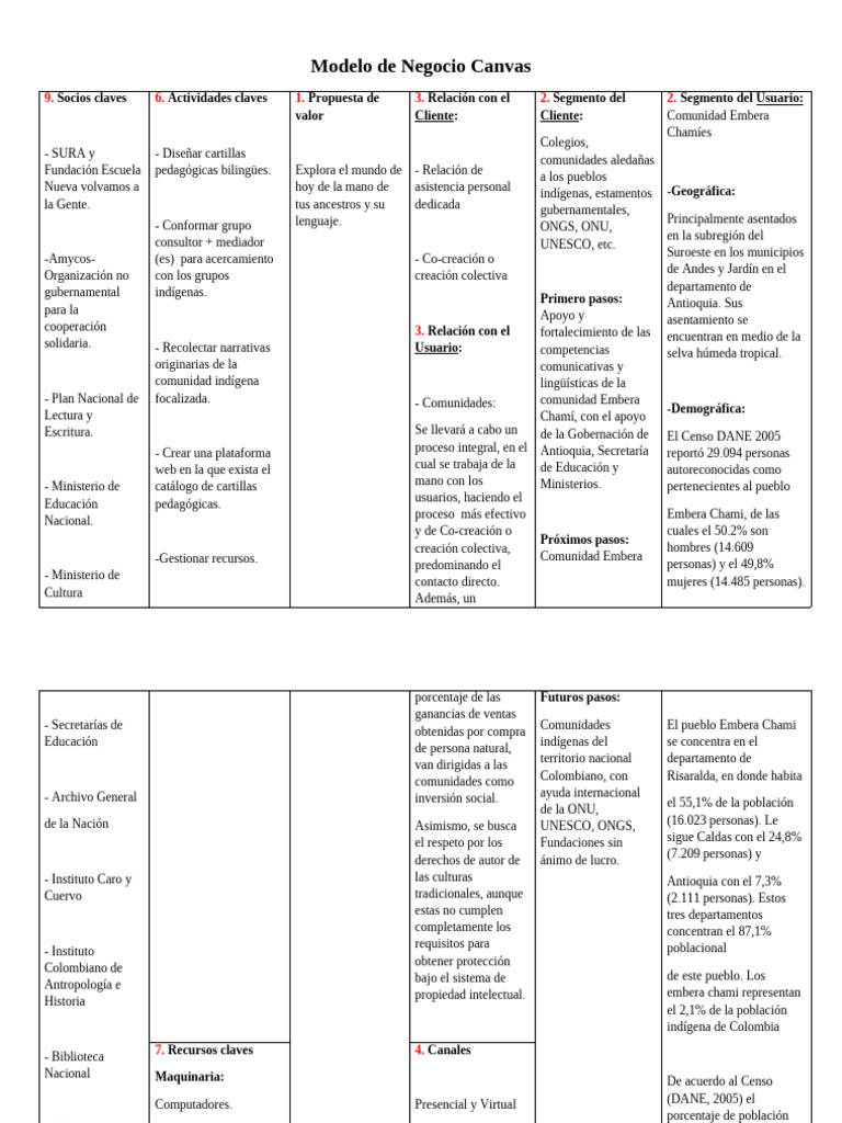 Modelo canvas pdf colombia