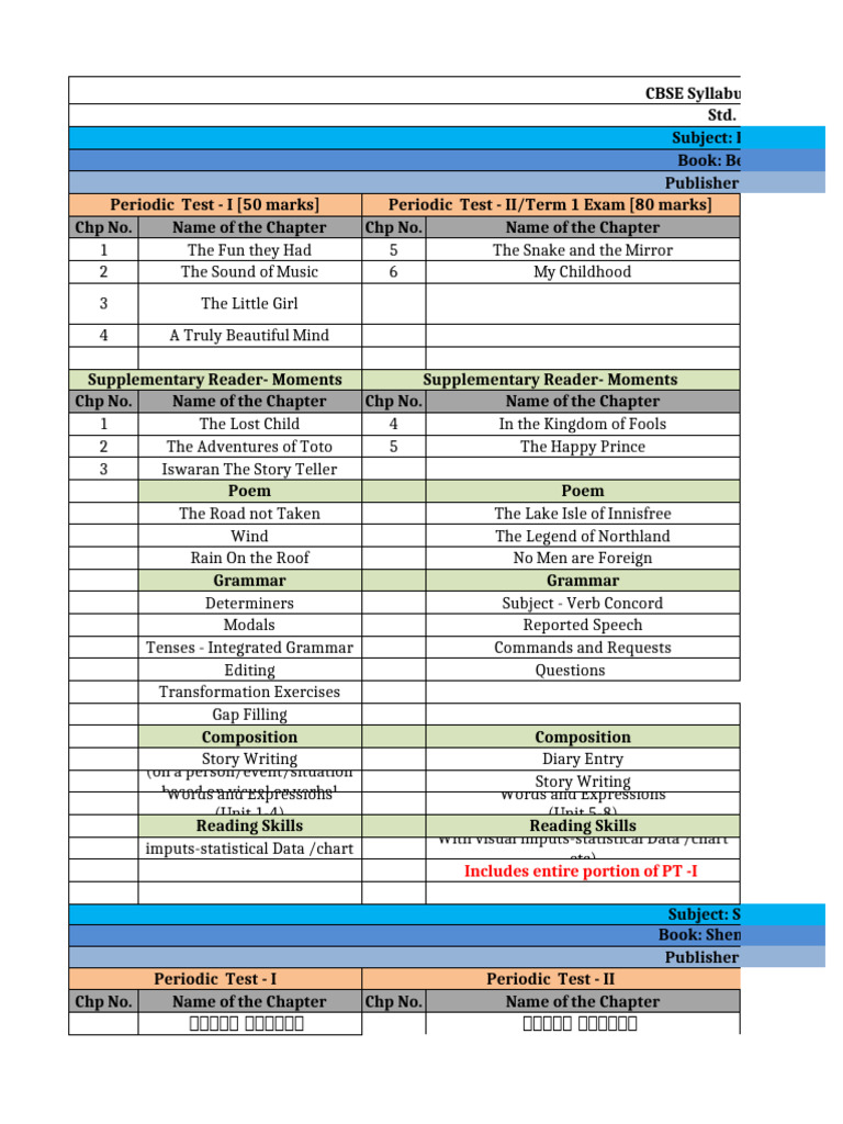 CBSE Class 9 Syllabus 2024-25 Overview | PDF | Geometry | Mathematics