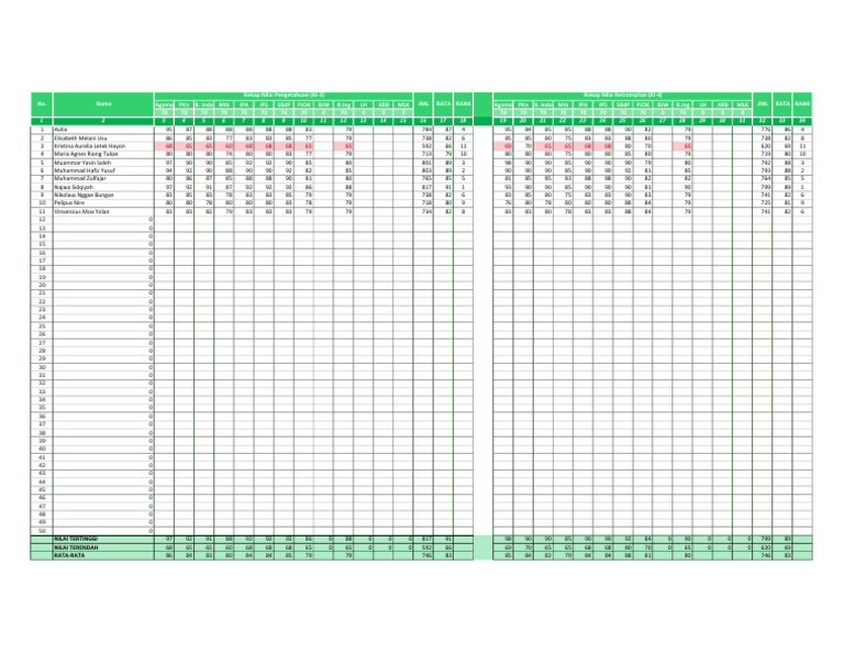 Student Performance Summary Report | PDF