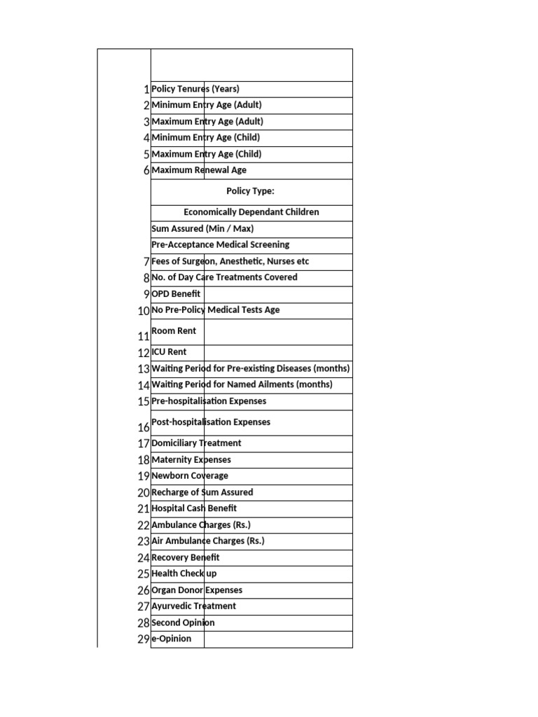 Star Health Assure Policy Overview | PDF | Social Programs | Health Care