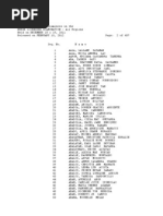 December 2011 NLE Successful Examinees