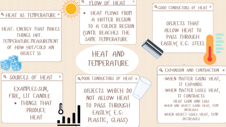 Heat and Temperature Basics | PDF