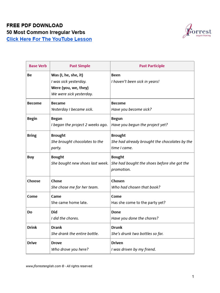 50 Common Irregular Verbs PDF Guide | PDF | English Language