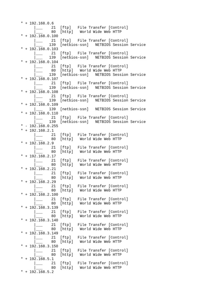 Network Services Overview | PDF | File Transfer Protocol | World Wide Web