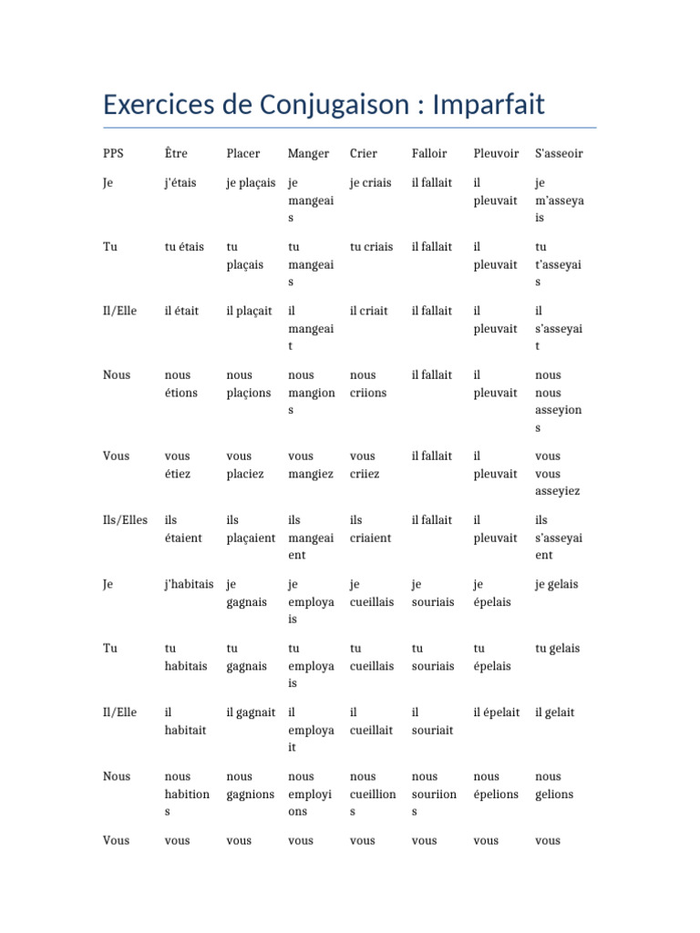 conjugaison-de-l-imparfait-pleuvoir-pdf-m-canique-du-langage