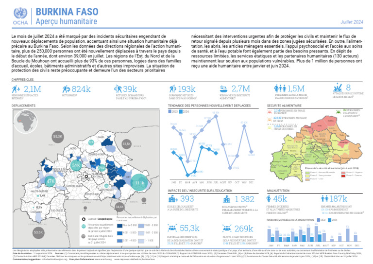 Situation humanitaire au Burkina Faso 2024 | PDF | Déplacés internes ...
