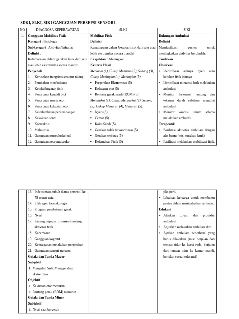 Sdki, Siki, Slki Gangguan Mobilitas Fisik | PDF