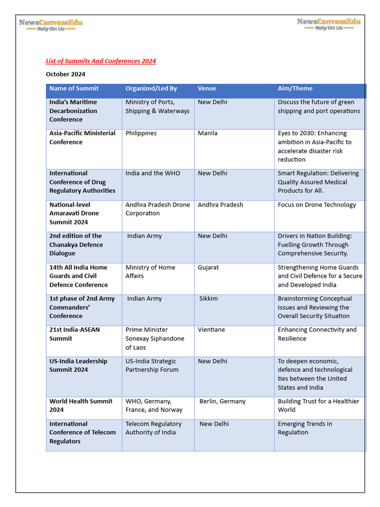 Summits and Conferences 2024 List | PDF | World Trade Organization ...