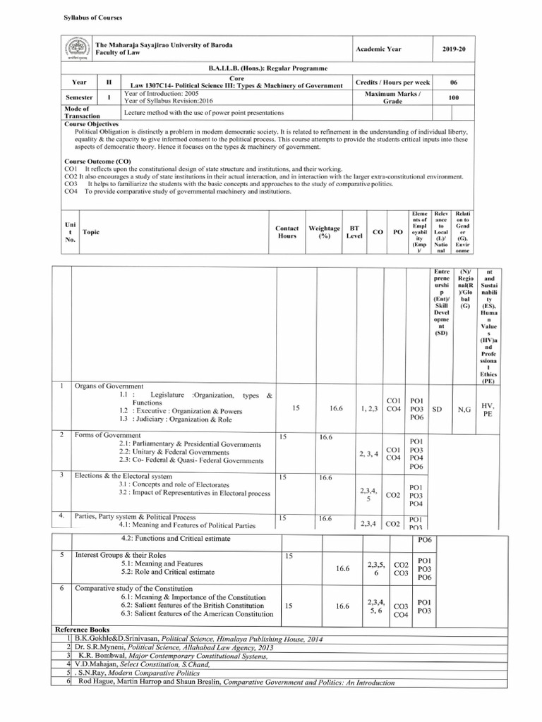Year II SEM 1 Syllabus | PDF | Criminal Law | Crimes