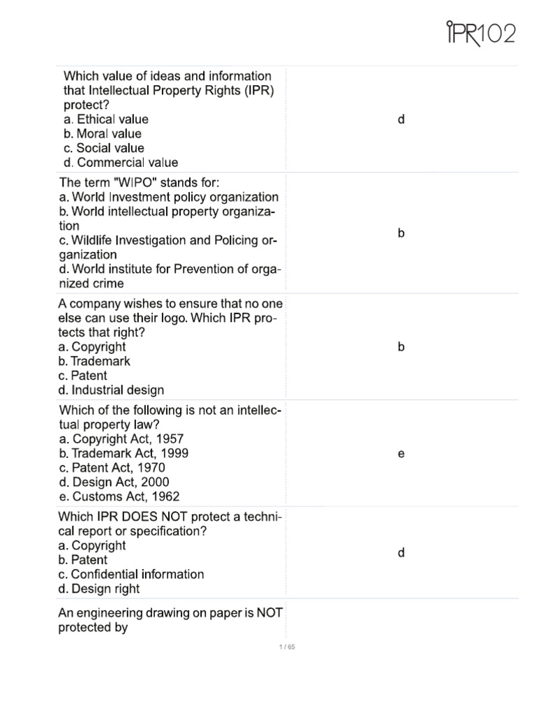 IPR | PDF