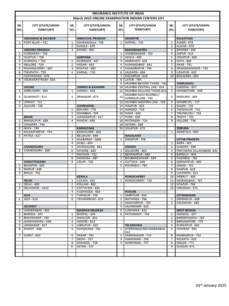 March 2025 Online Exam Centers List | PDF