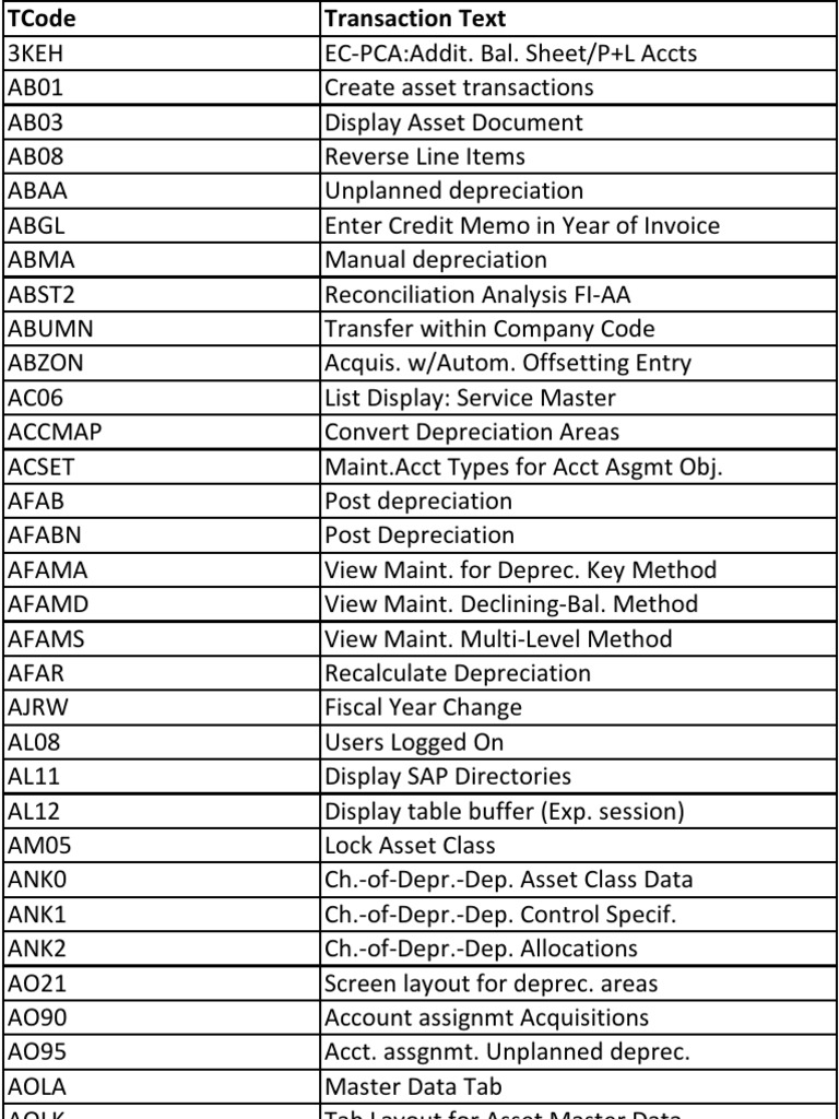 T_Code Used in DecJan Real Estate Appraisal Depreciation