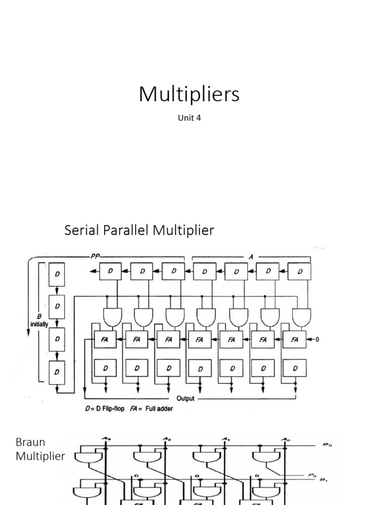 Multipliers | PDF