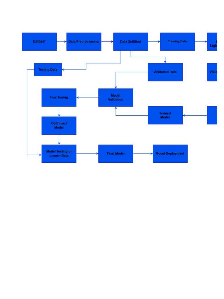 Optimizing CNN with Transformer Encoder | PDF