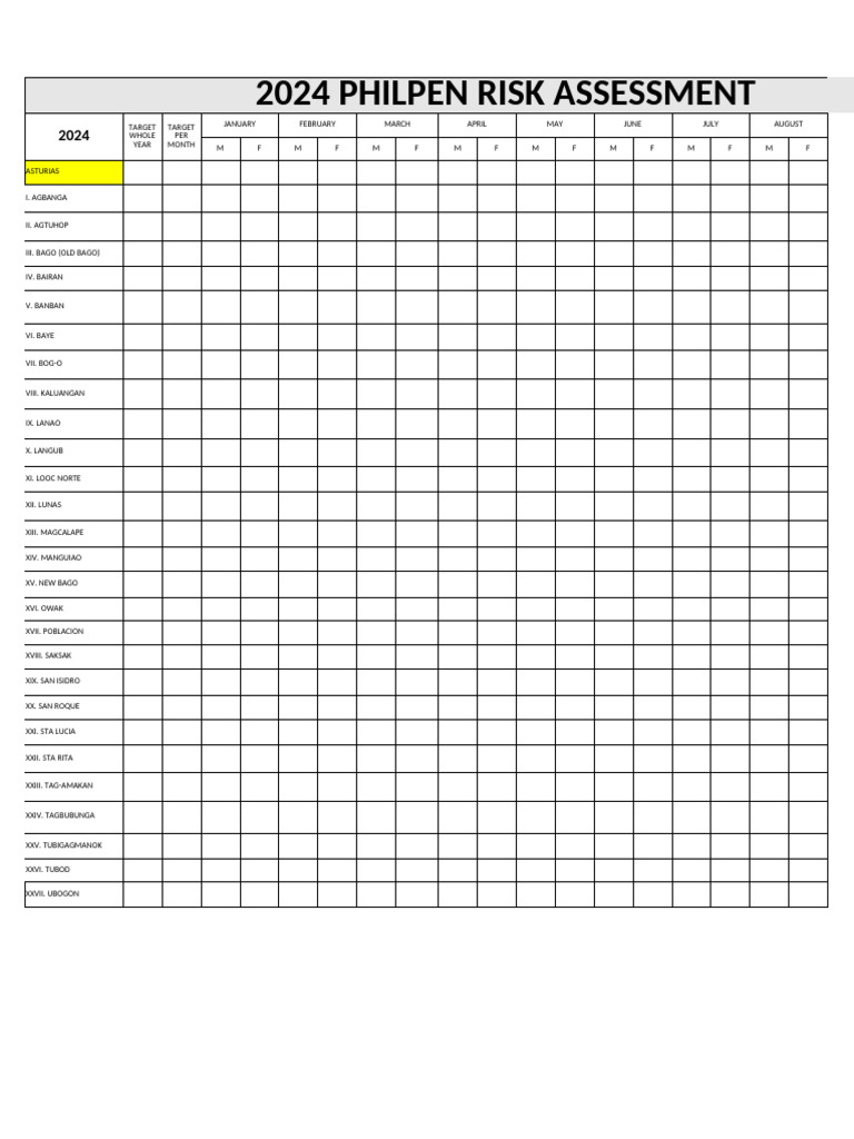 Whole Year Risk Assessment Accomplishment | PDF