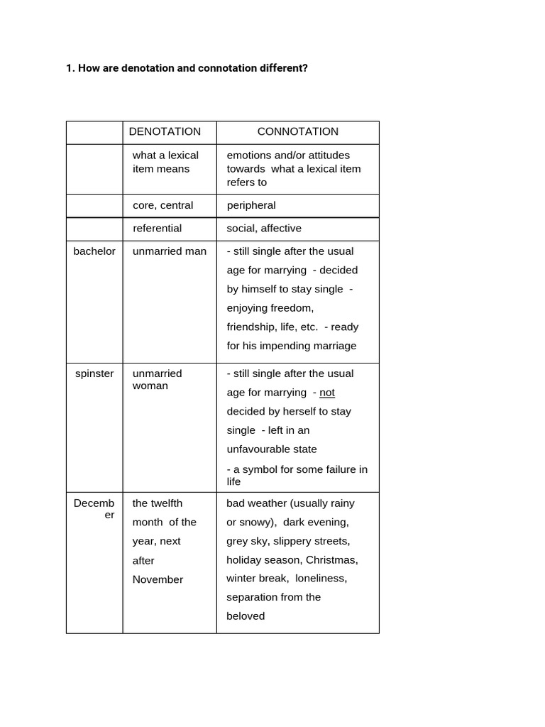 Denotation vs. Connotation Explained | PDF