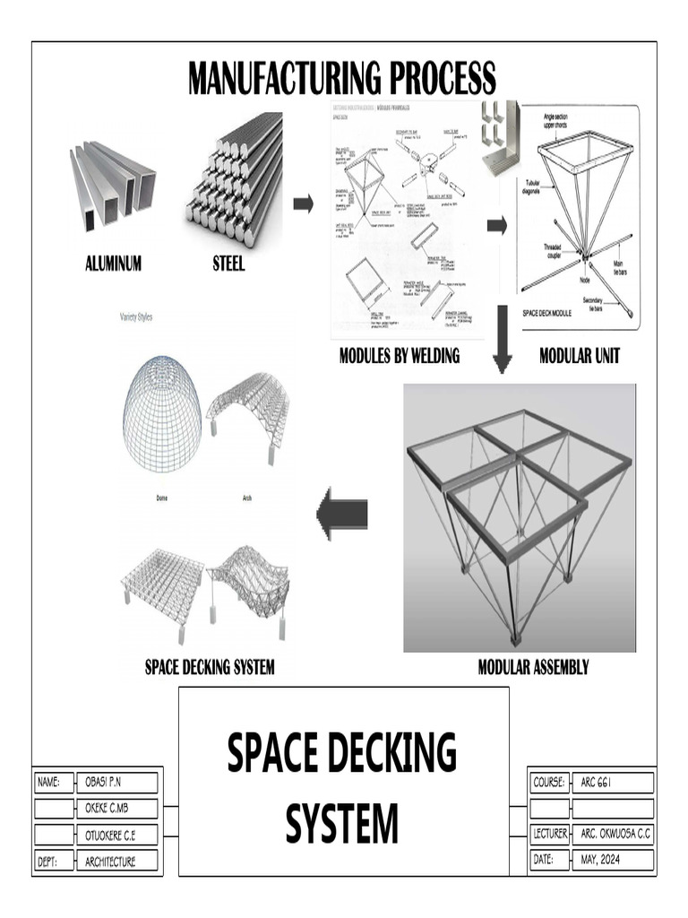 Overview of Space Decking Systems | PDF | Building Engineering ...