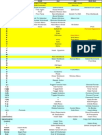 Excel Keyboard Shortcuts