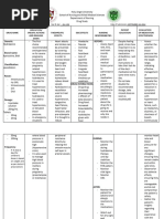Eclampsia Management Dosage Guide | PDF