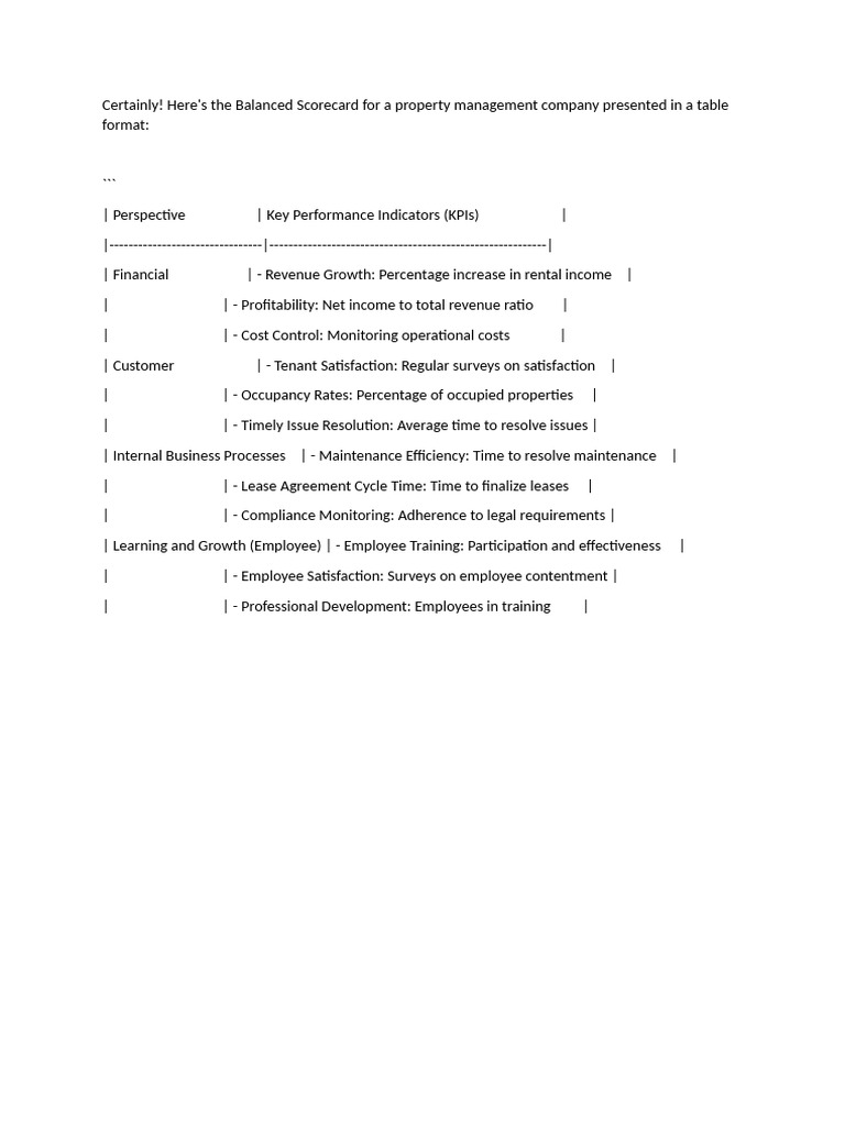 Balanced Scorecard for Property Management | PDF