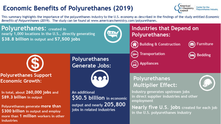 Economic Impact of Polyurethanes 2019 | PDF