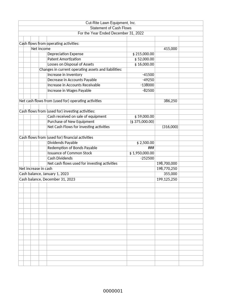2022 Cash Flow Statement for Cut-Rite | PDF